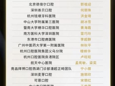 齐美矫正五位医师荣获2024 Damon System百强优秀病例奖!